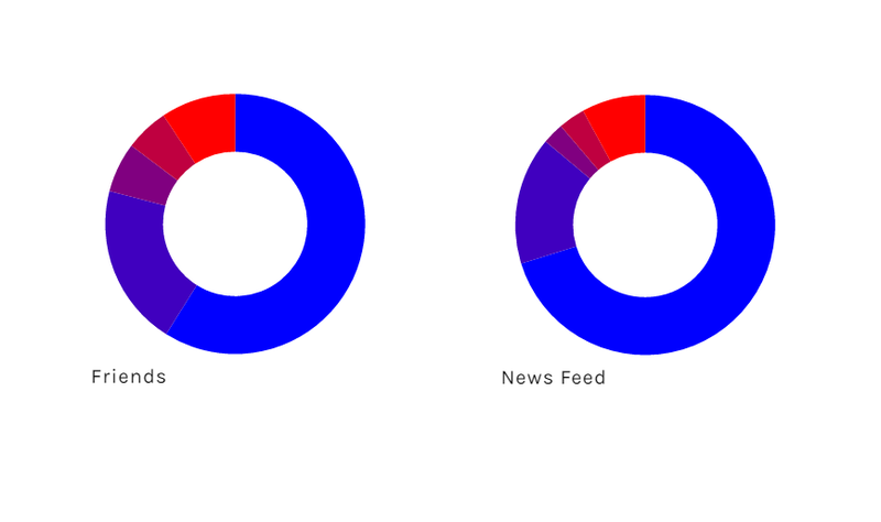 Screenshot: PolitEcho.org